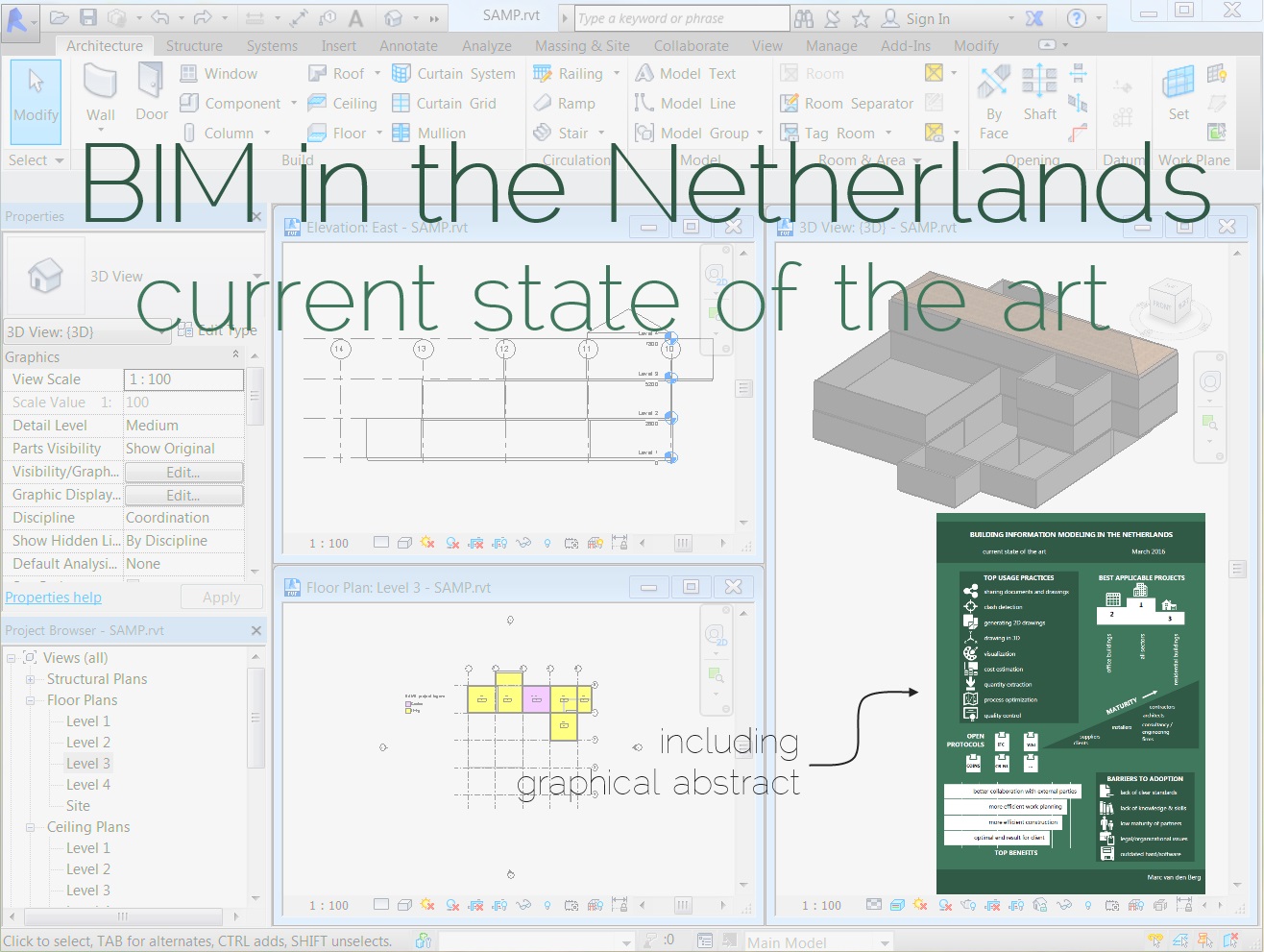 BIM in the Netherlands: current state of the art