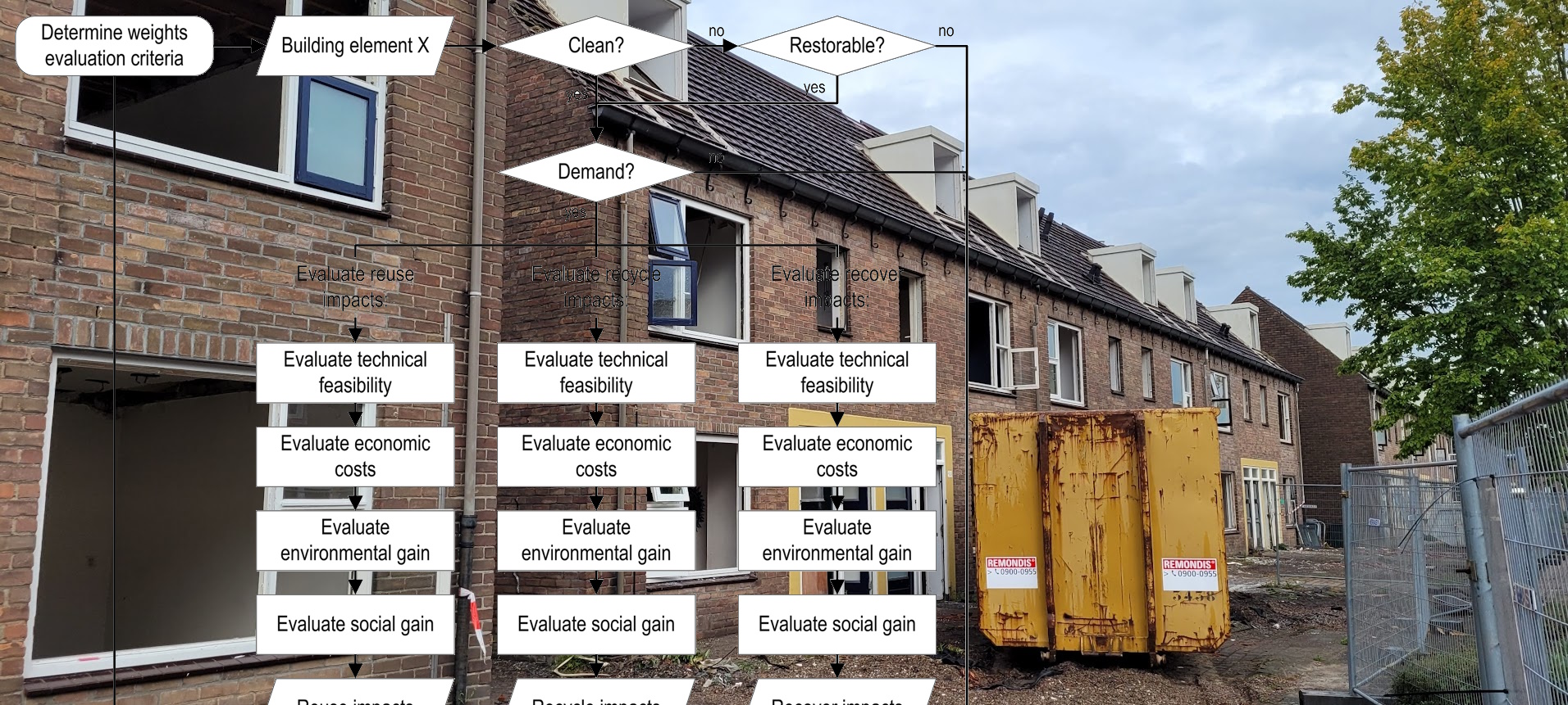 Decision-support for selecting demolition waste management strategies